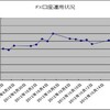 ＦＸ口座運用状況