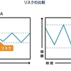 投資初心者でも安心で分かりやすい講座 　リスクとリターンについてを考える