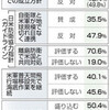 防衛新指針　反対４７％　賛成を１０ポイント超上回る-東京新聞(2015年5月1日) 