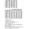 自家用太陽光発電の時代はすぐそこか？