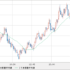 欧州時間　USD/JPY売り再開