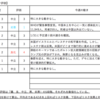 【1/27-1/31週の世界のリスクと経済指標】