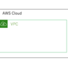 Amazon VPCについて