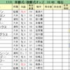 フジノウェーブ記念（大井）の予想