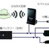 wi-fiルータを使うデメリットは？