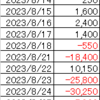 23年8月収支