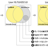 Appleカラー絵文字は10.7.3でどう変わったのか