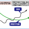 W-SCOPE 2022年1月7日の大陽線は上昇シグナルか