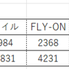 JAL新ステイタスは改悪？ JGC必要回数計算してみました【32便目 10月下旬 北九州-羽田 】