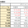 第39週（9/25-10/1）のスワップ週間成績