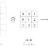 畳み込みの用語について