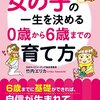 【成長記録】こいと3歳半