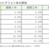 地球歴20231008後悔日誌：楽天モバイル債