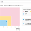 2016年9月～2016年10月の血圧動向