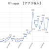 アプリ 収入 2020年3月 コロナ恐慌直撃