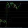 ◎2025/2/12は3,164円、11.3pips：手堅いトレードができた