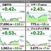 2022.2.10（木）S高S安 開示まとめ・値上がり値下がりランキング