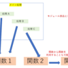 ⑧Arduinoで楽しもう！