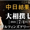 「大相撲七月場所」中日８日目の結果です。最高点は熊本ミノルさんの9点。