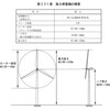 会津大沼風力発電事業 NON !! その1