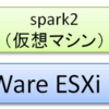 Apache Mesosをrpmでインストールして動作を確認する（その１