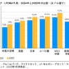 JPモルガンによる長期市場予想2024年版を紹介