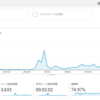 【Web】この2か月のアクセス数振り返り