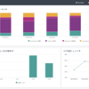 AppTrackingTransparency(ATT)の許可率を調べる方法