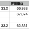 自分-0.53% > VOO-0.58% > QQQ-0.64%