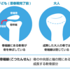 身長が伸びる仕組み＆身長を伸ばす為に必要なこと　まとめ