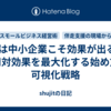 DXは中小企業こそ効果が出る！費用対効果を最大化する始め方と可視化戦略