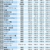 怒りや不満で良いアイデアが出ないときに試す価値があること