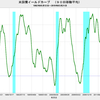 2019/3/21　米国債イールドカーブ　0.36　▼