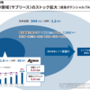 アズームの成長可能性分析