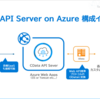 Azure SQL DatabaseをCData API ServerでWeb API（OData）アクセスできるように構成してみる その2 Azure SQL接続編