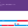 2015年8月に見つけたWEBサービス等作ってみた記事まとめ