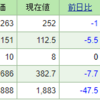 いっそ清々しいですね( 一一)　今週の結果（3/14週)