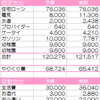 ５月の家計簿を公開！(1.5世帯５人家族)