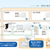 つけてみたかった設備　その３