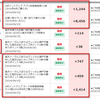 【ふるさと納税】 楽天ポイントが一万以上の大量加算！ ハピタスはまだかな？