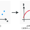 RBF 補間 (Radial Basis Function Interpolation) の概要と実装