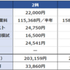 日能研の費用（入会金 授業料 教材費 模試代）他塾（エナ）との比較