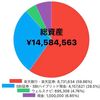 🐯【総資産1450万！】2022年10月度資産公開💫