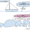 リーン開発の本質　〜ジャスト・イン・タイム製造とは〜