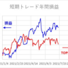 短期トレード結果_210719(月)