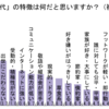 あぁ、やっぱり自分もゆとり世代なんだと認識した