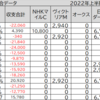 競馬ゲームでG1予想～2022年宝塚記念結果～