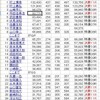 さて、ＧＰ＆ＳＳをめぐる賞金を計算してみた。