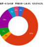 2022年10月末のポートフォリオ状況