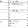 太陽光発電所の基礎まとめ